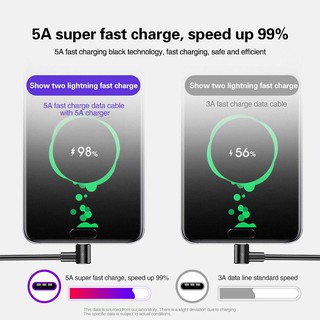 Cáp sạc nhanh USB Type C 90 độ 5A 1m/1.5m/2m/3m