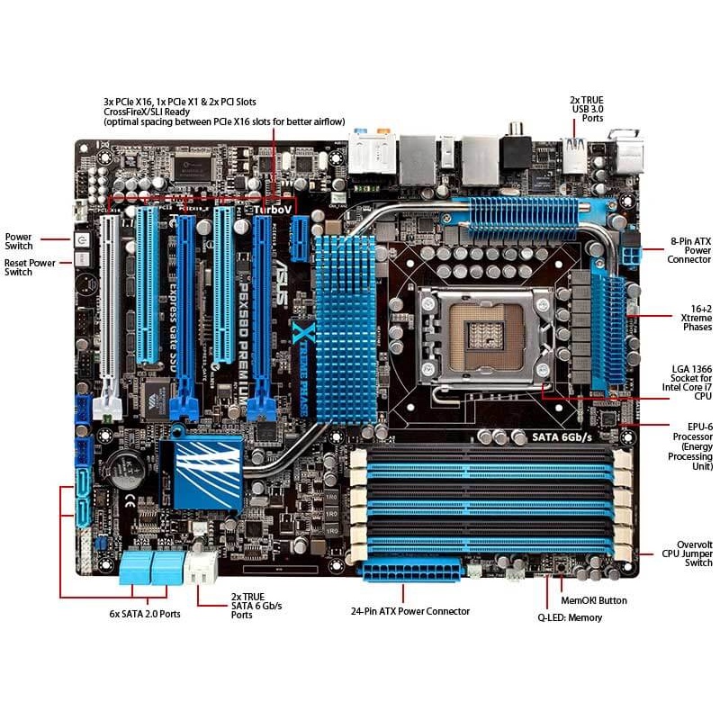 Mainboard ASUS P6X58D Premium Intel X58 / ICH10R