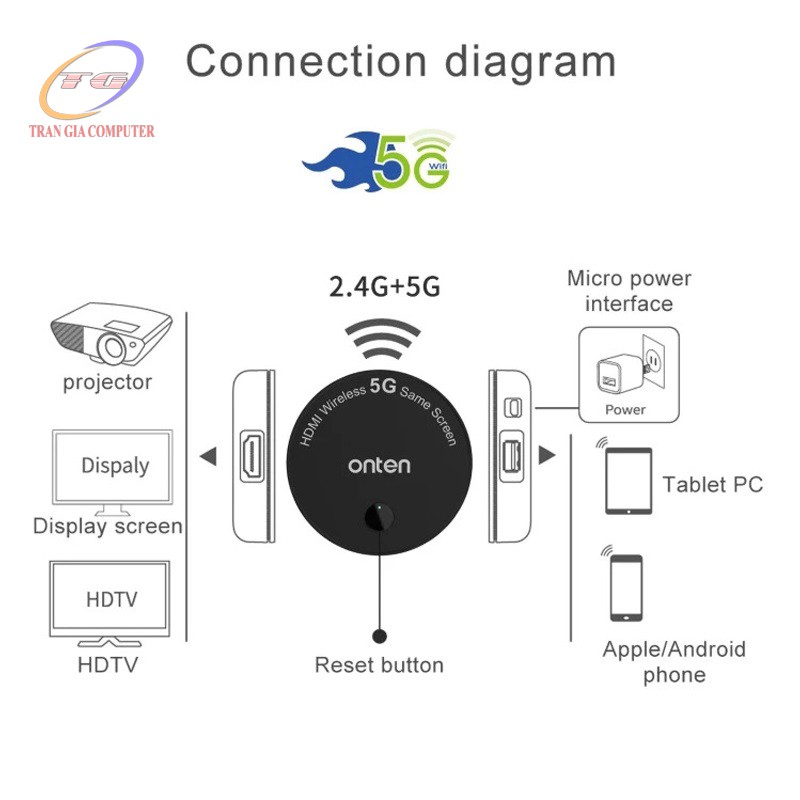 Thiết bị kết nối HDMI không dây 5G và có dây Onten OTN-7576