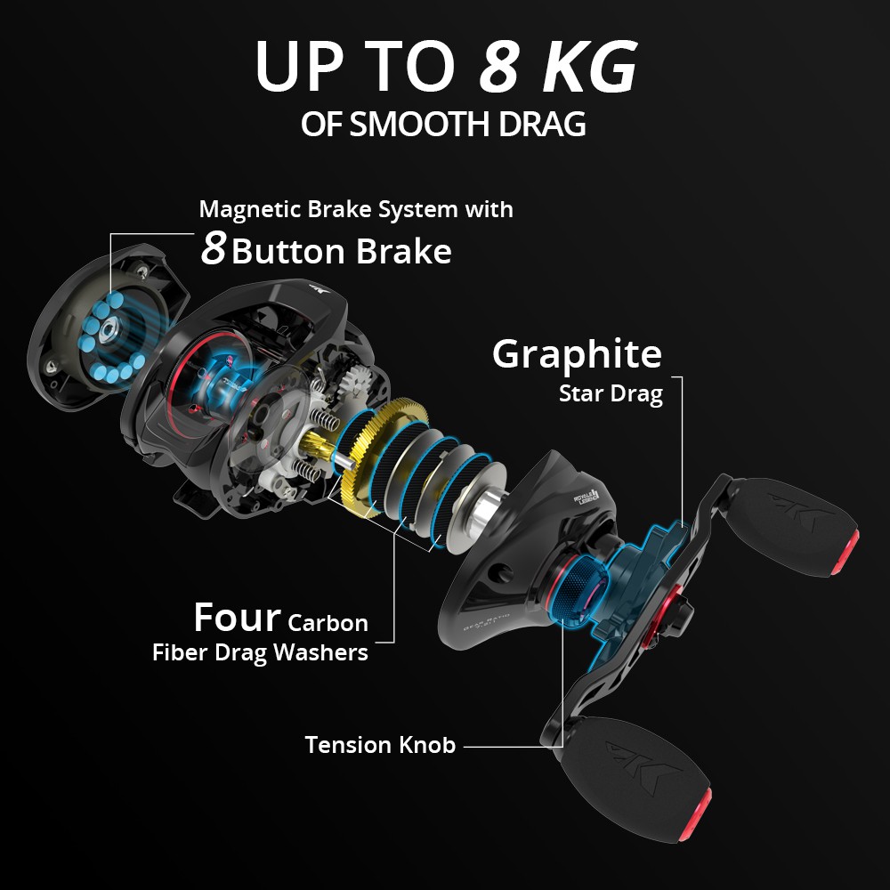 Máy Câu Cá Kastking 7.2: 1 5.4: 1 8kg Bền Bỉ Cao Cấp