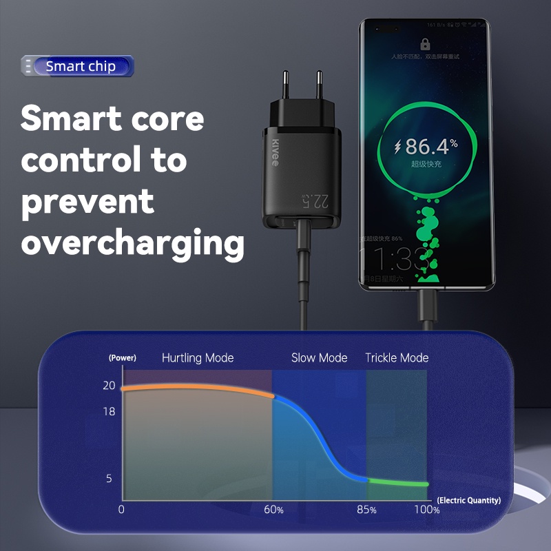 Củ sạc nhanh 36W BASIKE Cổng PD USB 3A Bộ tương thích với điện thoại Android IP12