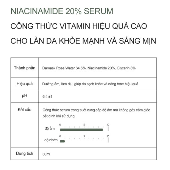 [CHÍNH HÃNG sẵn Date mới  2024] Tinh chất Derma Factory Niacinamide 20% Serum