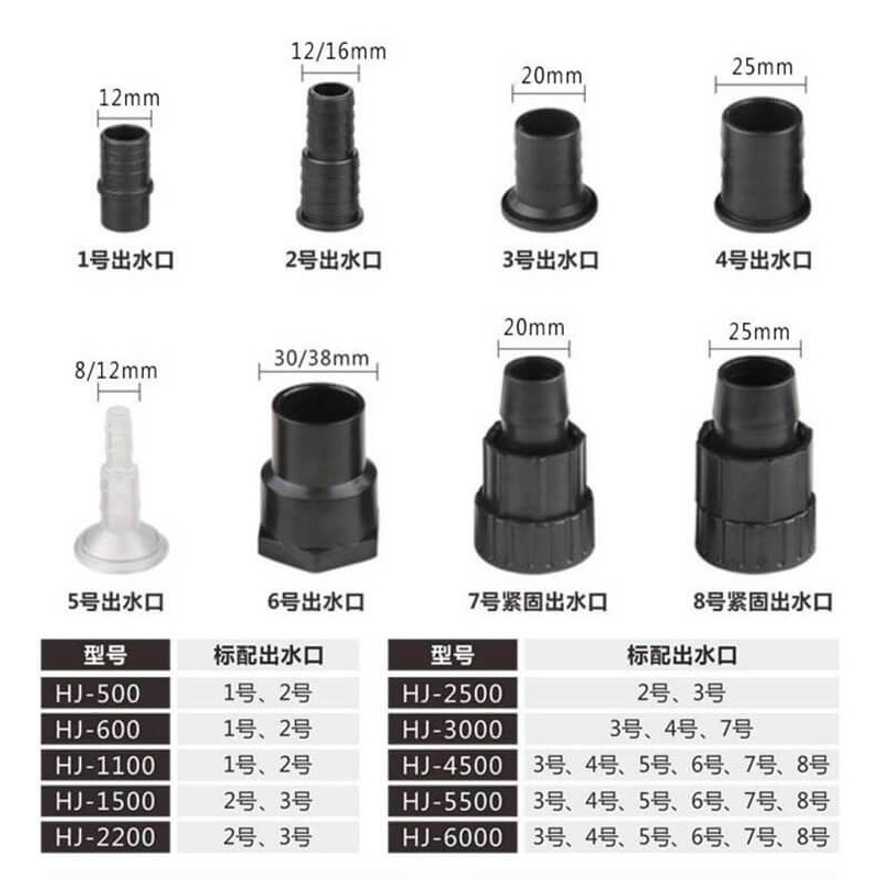 [XẢ SỐC][NHẬP MÃ GIẢM NGAY 5%]Máy bơm chìm tiểu cảnh 220V 20W HJ-1100 - hỗ trợ kỹ thuật trọn đời | BigBuy360 - bigbuy360.vn