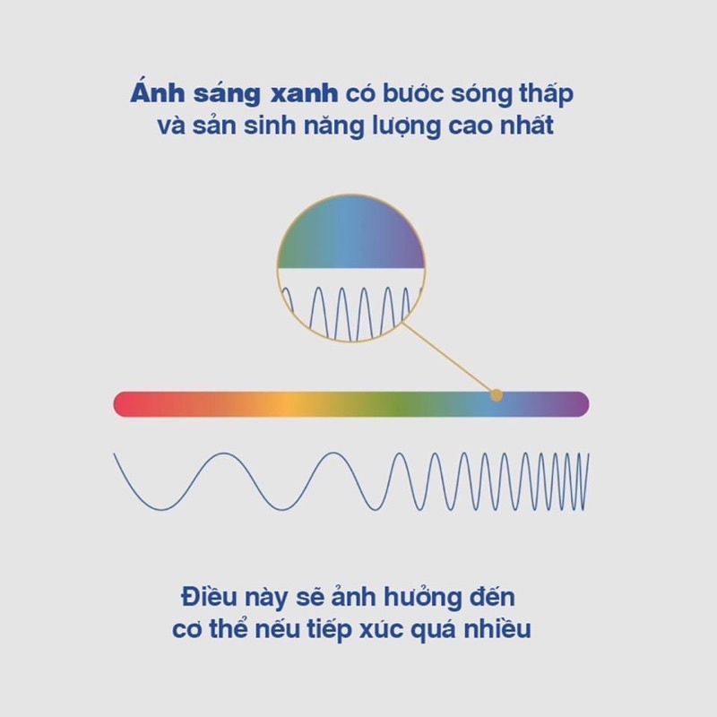 KÍNH ANTIRAD CHỐNG ÁNH SÁNG XANH TỪ MÀNG HÌNH SUNNIES STUDIO