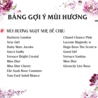 Tinh Dầu Nước Hoa Pháp 12ml
