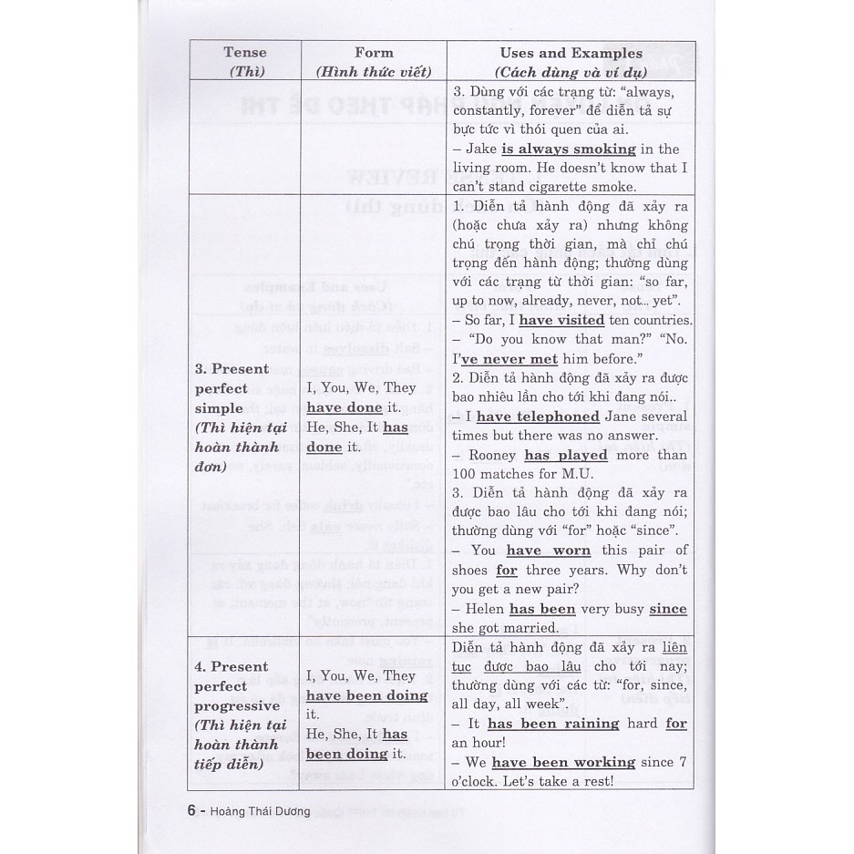 Sách - Tự học luyện thi THPT Quốc gia Tiếng Anh (Tái bản 1) | BigBuy360 - bigbuy360.vn