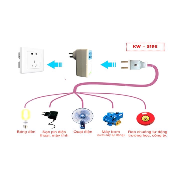 Ổ cắm điện điều khiển từ xa bằng remote công suất 500-1000w hàng chính hãng Decom