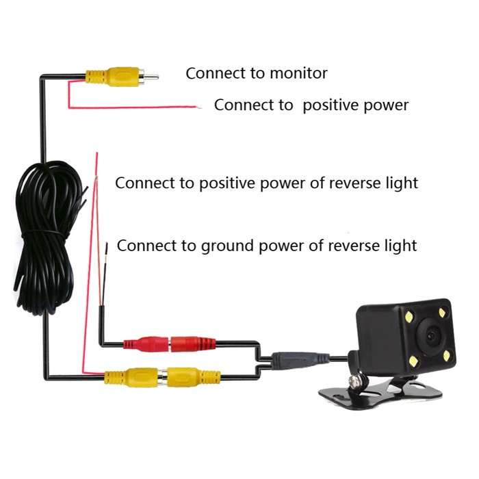 Camera Hành Trình Ô Tô 4 Điểm Dẫn CCD | BigBuy360 - bigbuy360.vn