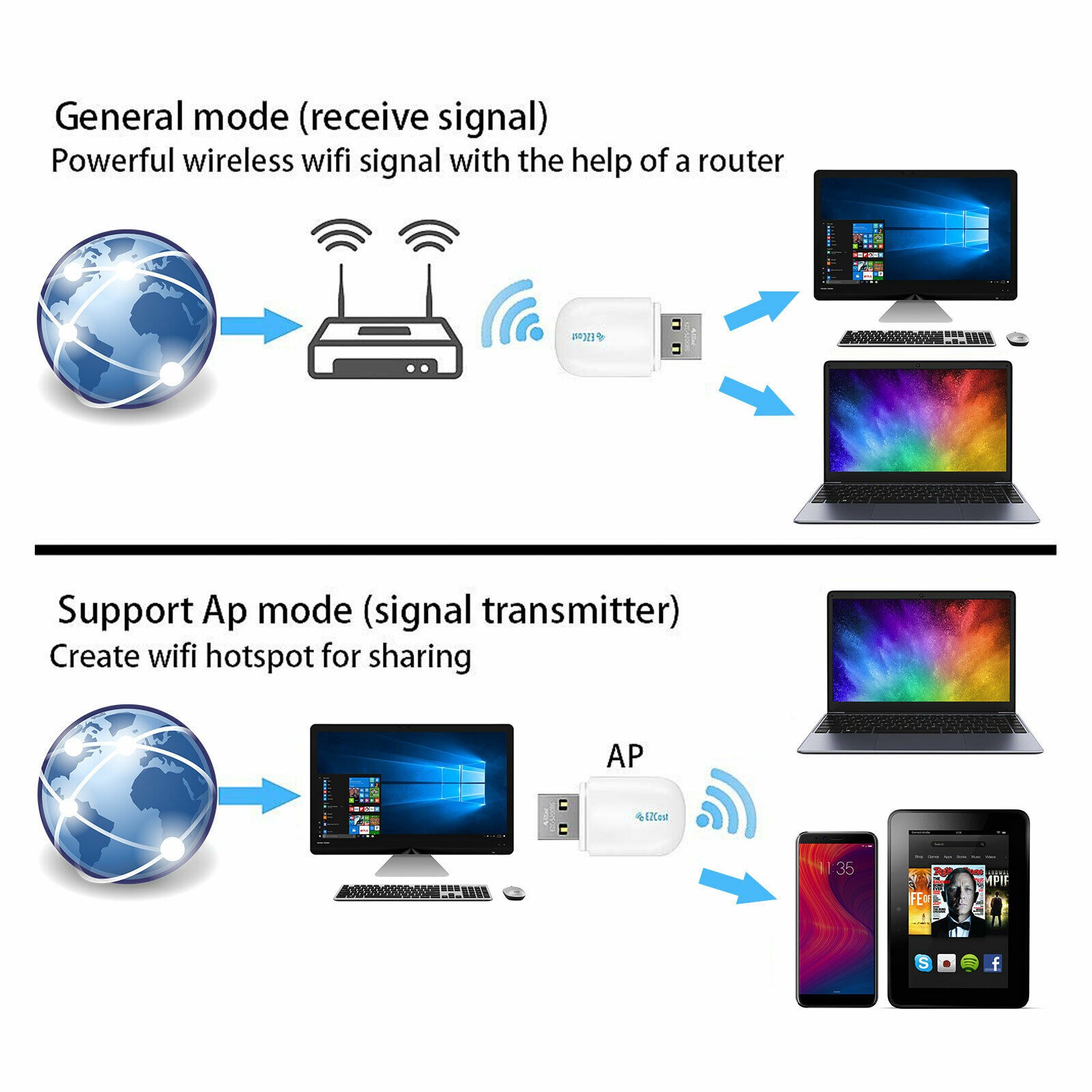 Usb Wifi Không Dây 5g / 2.5g Bluetooth 4.2 Dual Band Ac 600mbpsyoubo | BigBuy360 - bigbuy360.vn