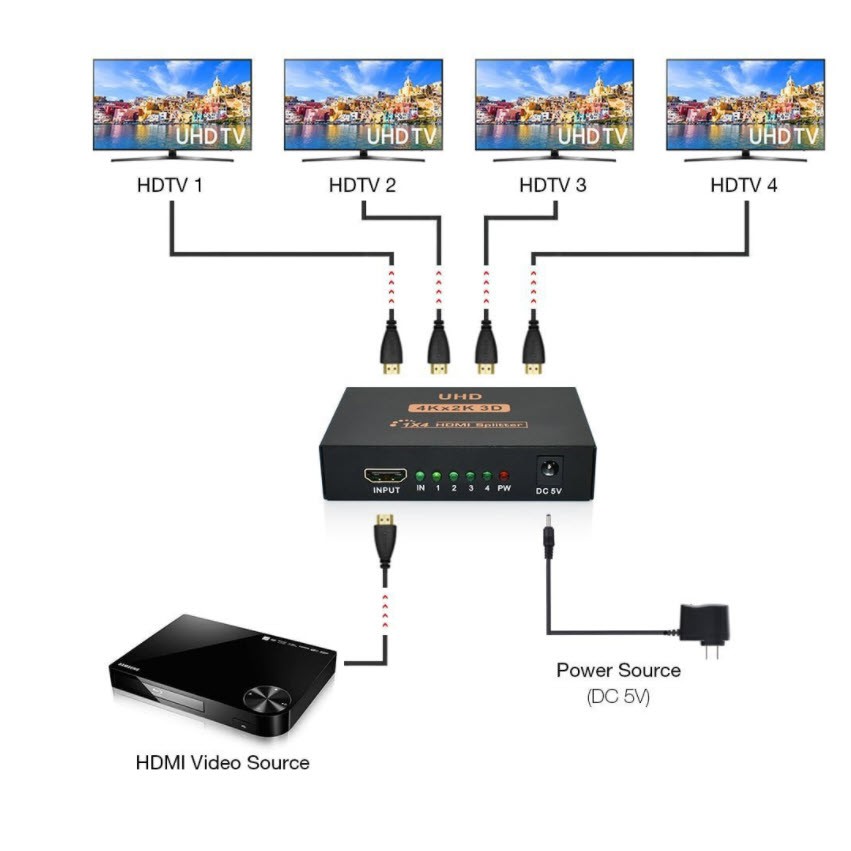 Bộ chia HDMI 1.4 Spliter 1 ra 2, 1 ra 4 chuẩn 4K (hỗ trợ 2k, 1080P, 720P) - Bảo hành 12 tháng