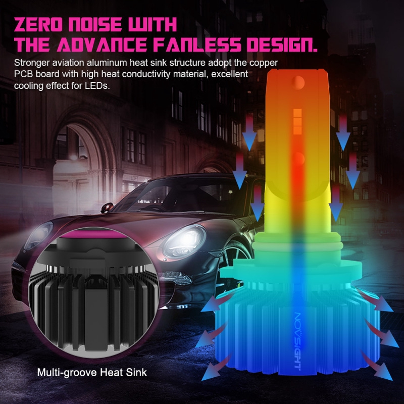 Bóng đèn pha Led xe hơi mini NovSight N31 H1 xoay 360 độ kẹp CSP 50W 10000LM 6500K thiết kế không quạt