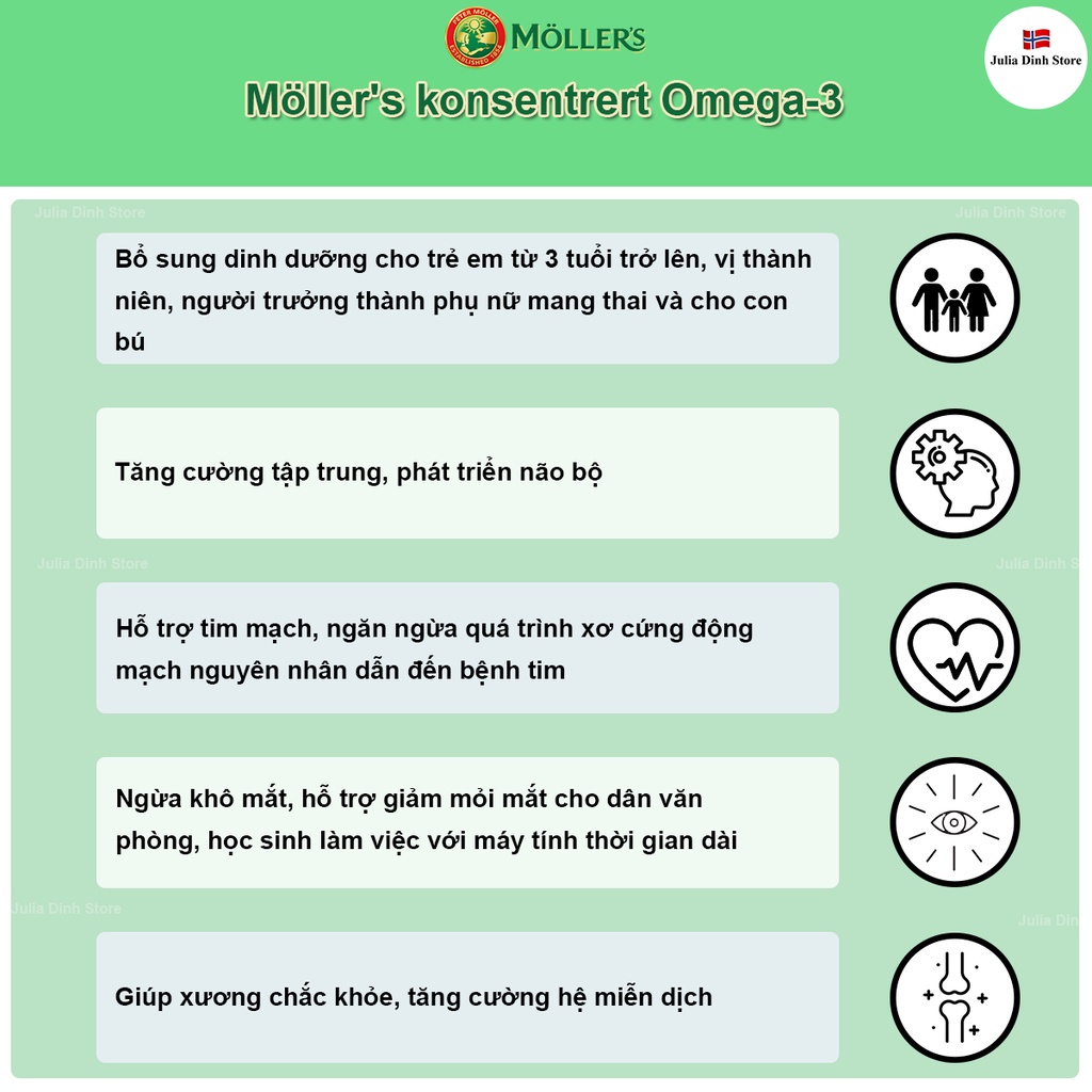 Dầu cá Omega3 Mollers 112 viên nội địa Nauy