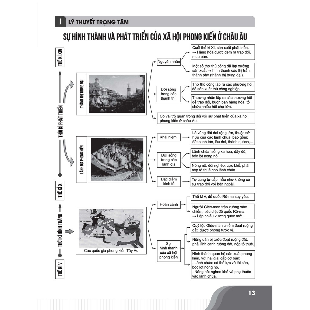 Sách-Bí quyết chinh phục điểm cao Lịch sử 7