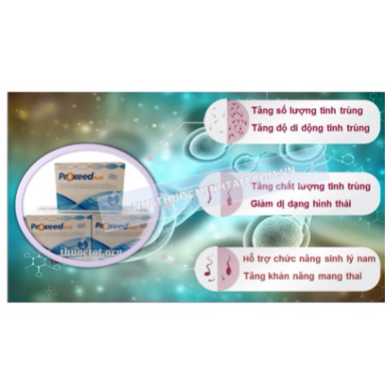 Proxeed Plus  dành cho nam giới