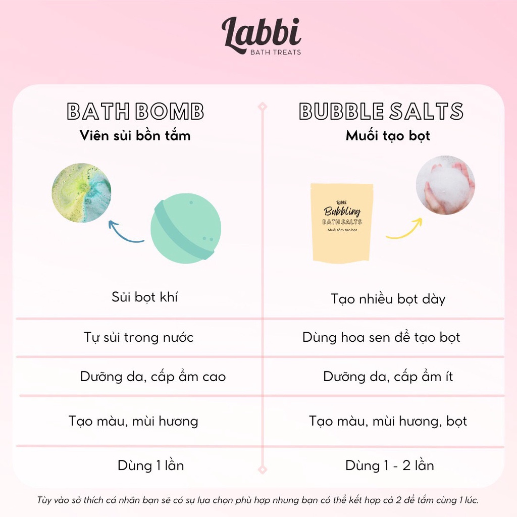 PARIS IN THE RAIN [Labbi] Bath bomb / Viên sủi bồn tắm / Bom tắm