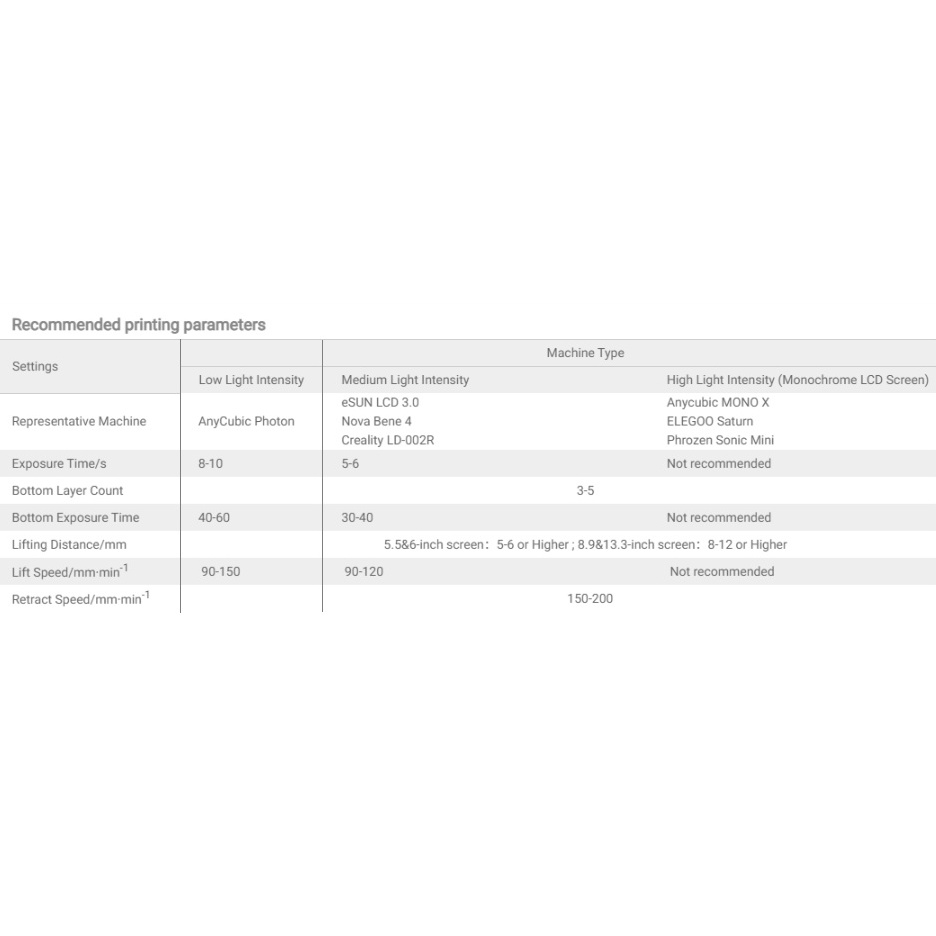 Nhựa in 3D khuôn nha khoa Dental Model Resin 1kg/Chai vỏ nhựa