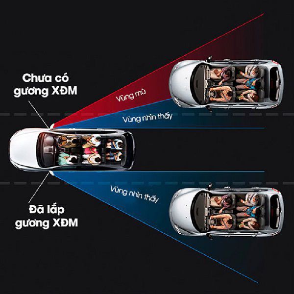 Gương cầu vô cực cho xe hơi xoay 360 độ 3R