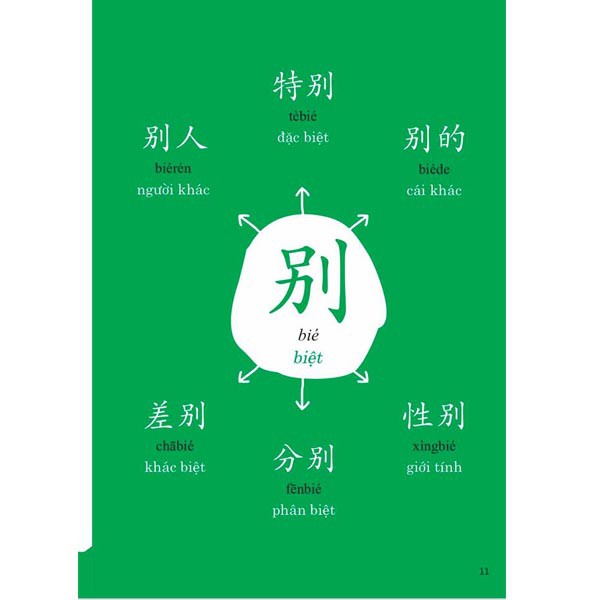 Sách - Combo 2 sách: Phát triển từ vựng tiếng Trung Ứng dụng (in màu) (Có Audio nghe) + 1200 mật ngữ 12 chòm sao + DVD