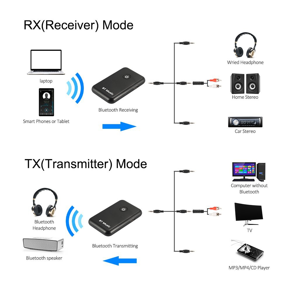 Thiết Bị Truyền Nhận Bluetooth YPF-03