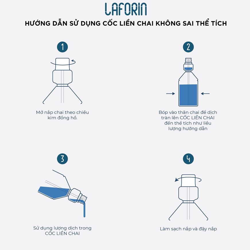 Nước Súc Miệng CPC1HN LAFORIN CHLOHEXIDINE Cho Hơi Thở Thơm Mát - Chai 500ml