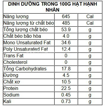 Hạt Hạnh nhân tách võ Mourad’s gói 500gram - Úc | BigBuy360 - bigbuy360.vn