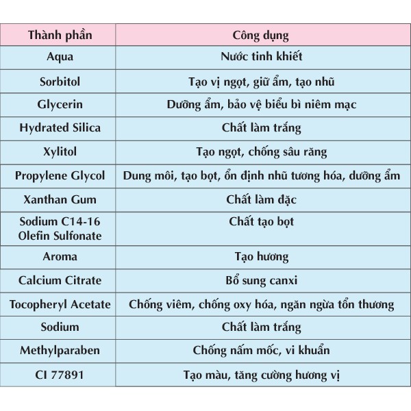 Bộ Bàn Chải &amp; Kem Đánh Răng NUK NU21438 cho bé 3-36 tháng