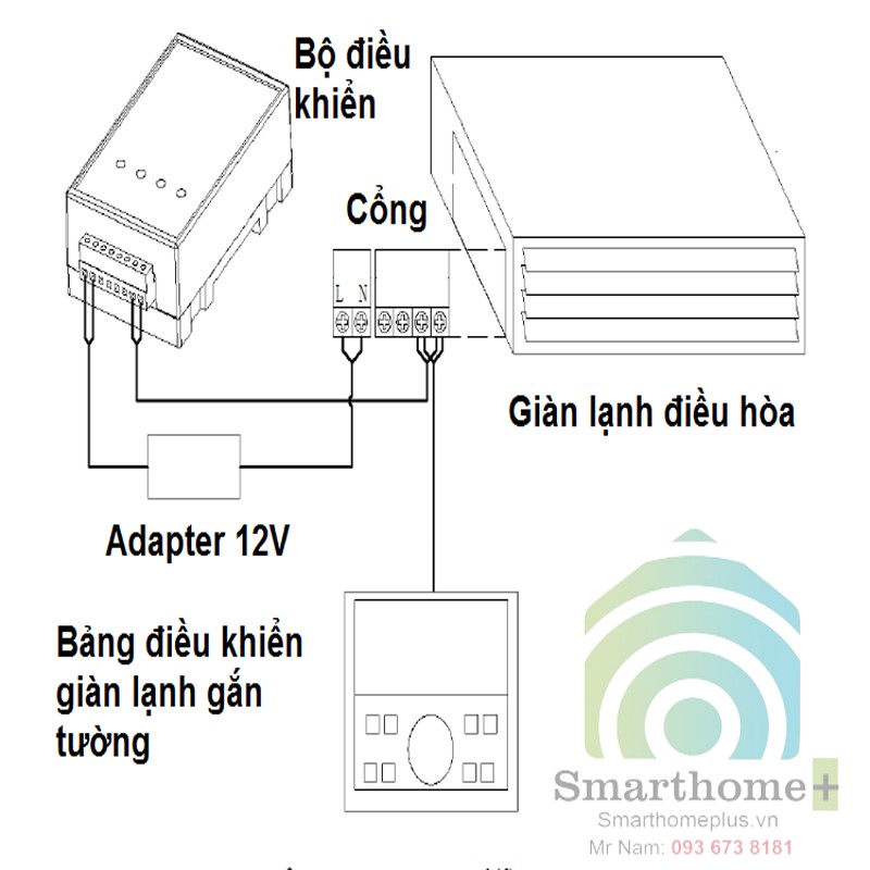 Bộ Điều Khiển Điều Hòa Trung Tâm VRV Daikin Qua App Wifi Tuya GV-2