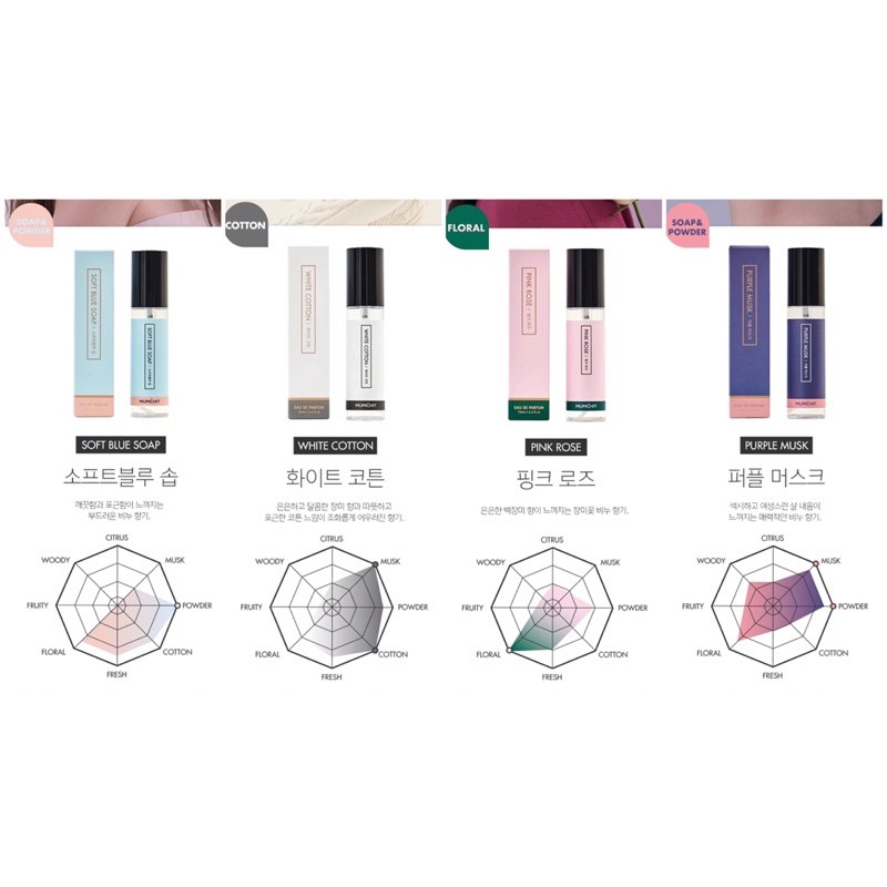 Xịt thơm Mumchit mùi Soft Blue Soap (có các mùi khác) | BigBuy360 - bigbuy360.vn