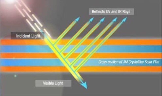 Fiml cách nhiệt oto chính hãng 3M