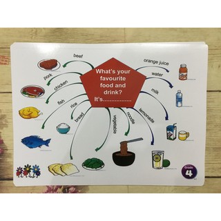 Flashcard Mindmap Tiếng  Anh Lớp 4 ( Tập 1-2) khổ A3