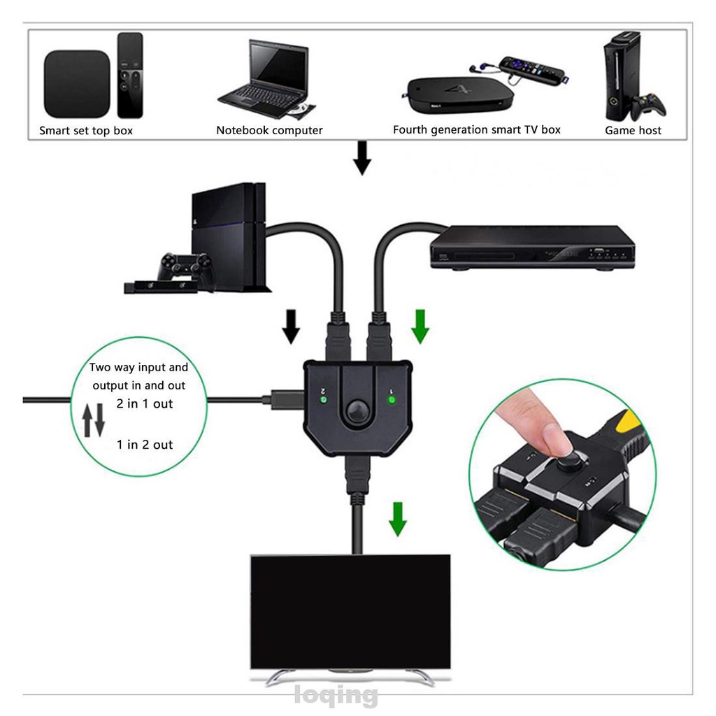 Bộ Chia Cổng HDMI 3d 4K ABS Full HD | BigBuy360 - bigbuy360.vn