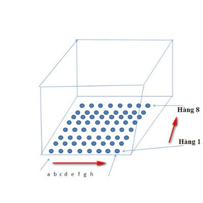 Combo Mạch led cube 8x8x8 + 512 Led đục Xanh lá - Xanh Dương