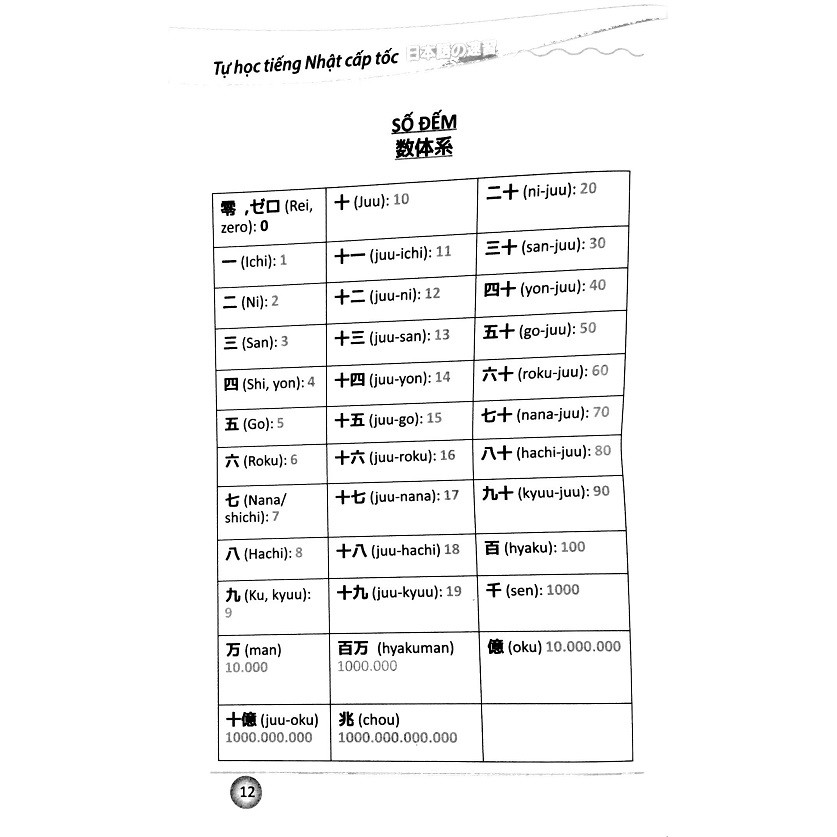 Sách Tự Học Tiếng Nhật Cấp Tốc