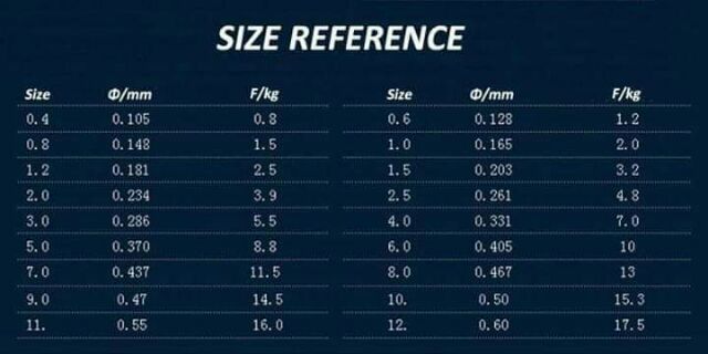 Dây cước câu cá Daiwa500m