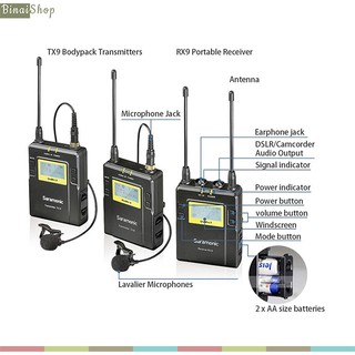 Micro Saramonic UWMIC9 Kit2