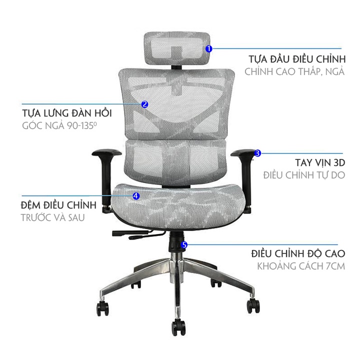 Ghế Xoay Văn Phòng Công Thái Học Ergonomic Cao Cấp Omega M084 Full Lưới Có Tựa Đầu