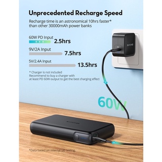Sạc Dự Phòng RavPower 30.000mAh 90w PD/QC/PPS - RP-PB232 (Bảo Hành 12T)