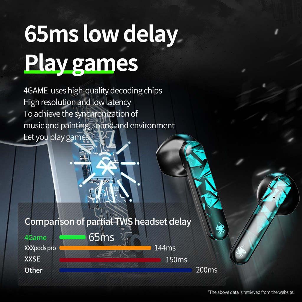 Tai Nghe Nhét Tai PLEXTONE 4Game Bluetooth 5.1 Không Dây 65ms Cho Ios Android