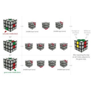 TRÒ CHƠI RUBIK
