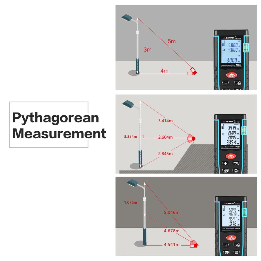 Thiết bị đo khoảng cách bằng laser SNDWAY 100m