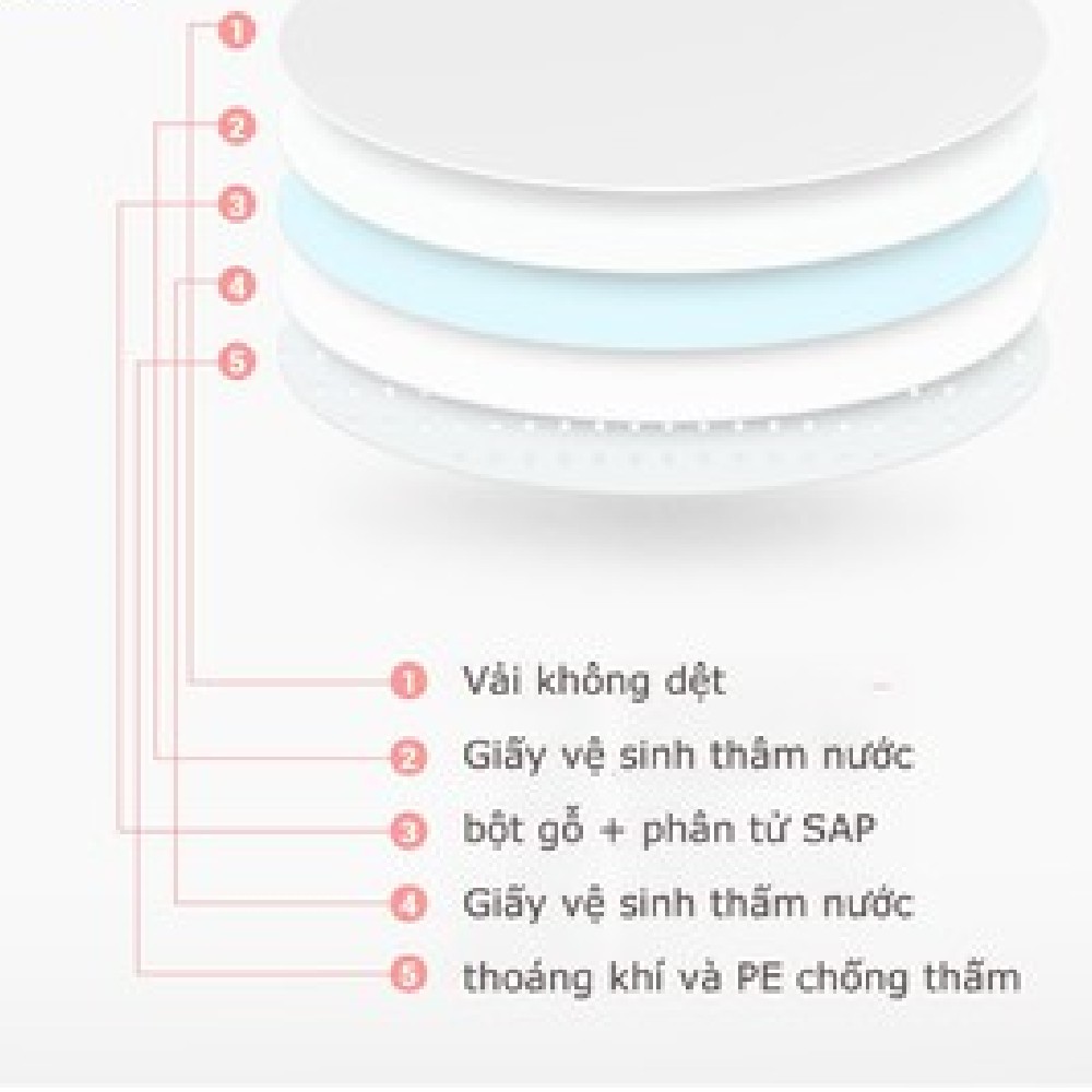 Miếng lót thấm sữa Kichilachi 3D, lót thấm sữa dạng tổ ong thấm hút nhanh nhiều, dùng 1 lần không giặt được (36 Miếng)