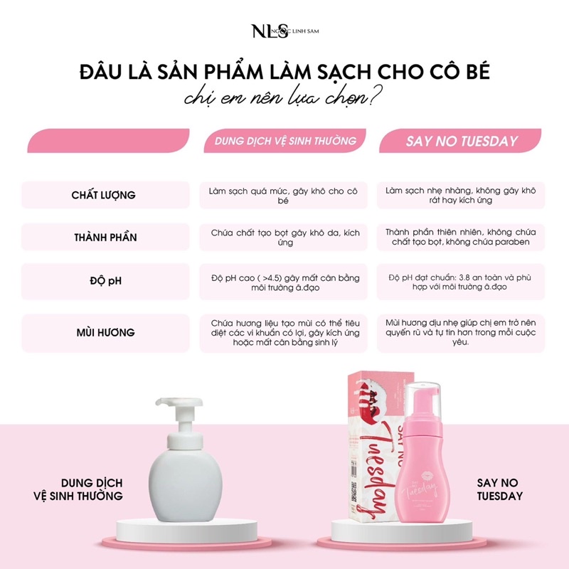 Dung Dịch Vệ Sinh Say No Tuesday & Nước Hoa Xịt Anti Tuesday - Combo Cho "Cô Bé" Thơm Hồng.