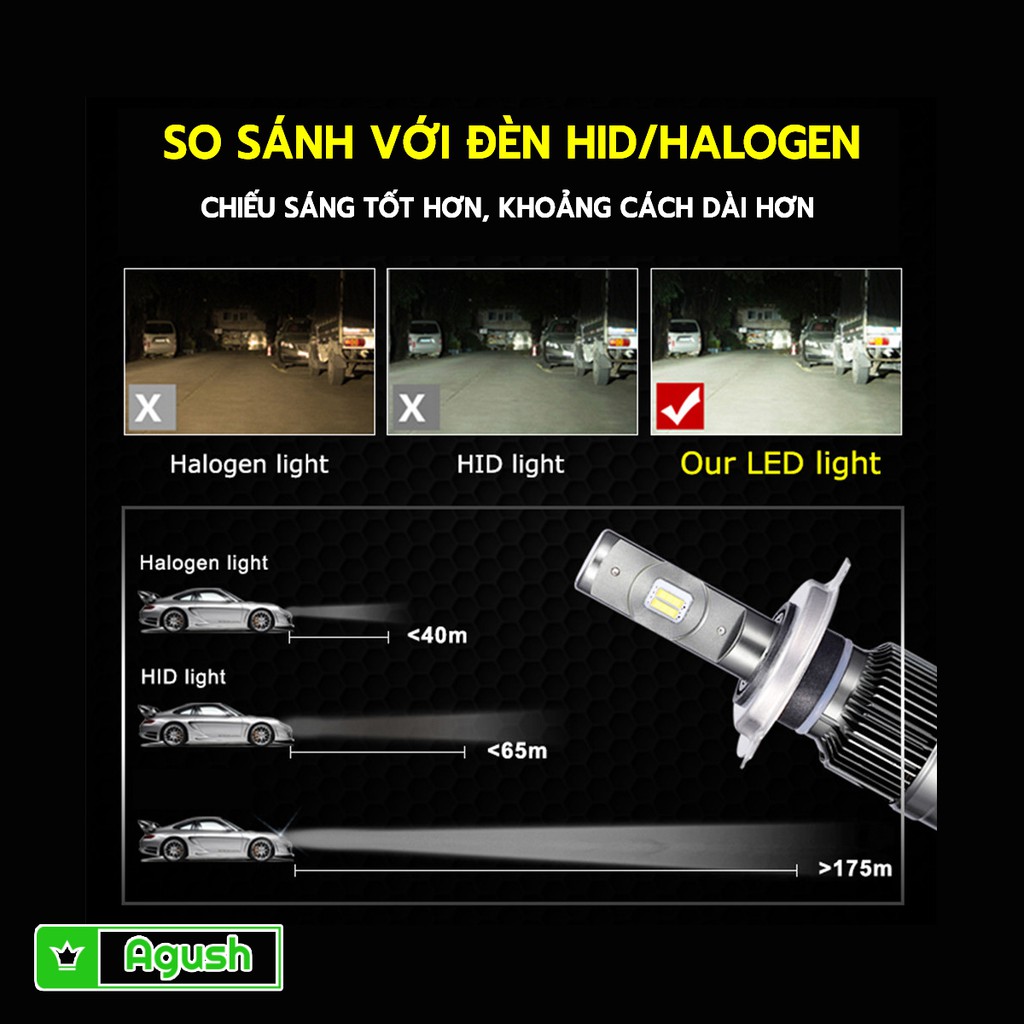 Đèn led gầm ô tô xe tải xe hơi A6 Philips Lumileds 1 cặp chân H11 siêu sáng 200% trợ sáng 175m tản nhiệt nhôm chống nước #8