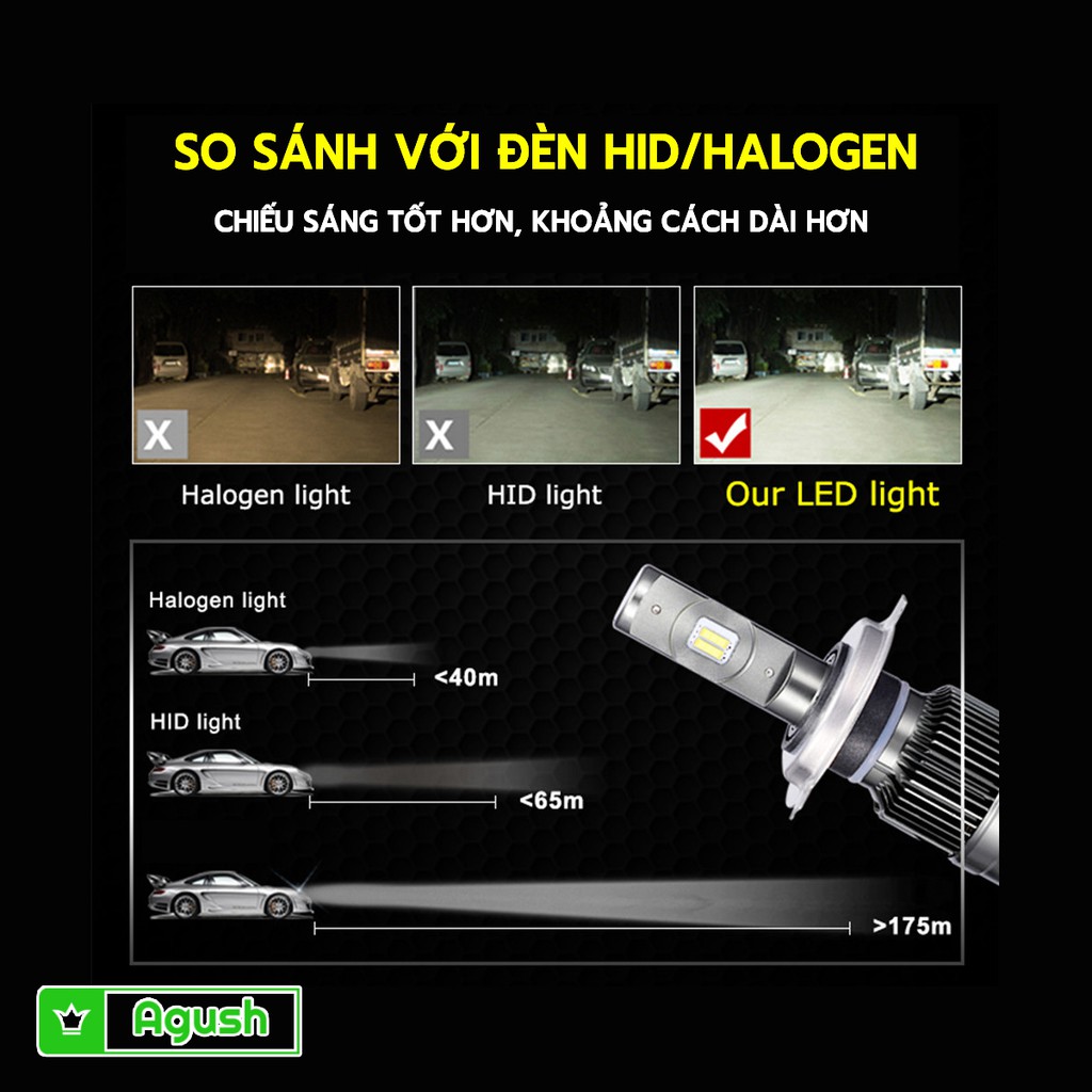 Đèn cos led ô tô, xe hơi A6 Philips Lumileds 1 cặp chân HB4 8-32V siêu sáng 200%, trợ sáng 175m [Bảo hành 2 năm] - Agush