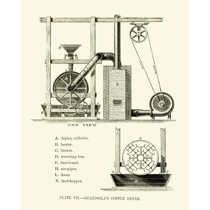 Tranh Vải canvas Treo Tường Trang Trí Quán Cà Phê Phong Cách Vintage