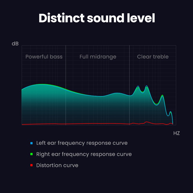Ugreen Tai Nghe Nhét Tai Jack 3.5mm Cách Âm Có Micro Cho android / mp3 / mp4 / iphone 14 pro max 13 12