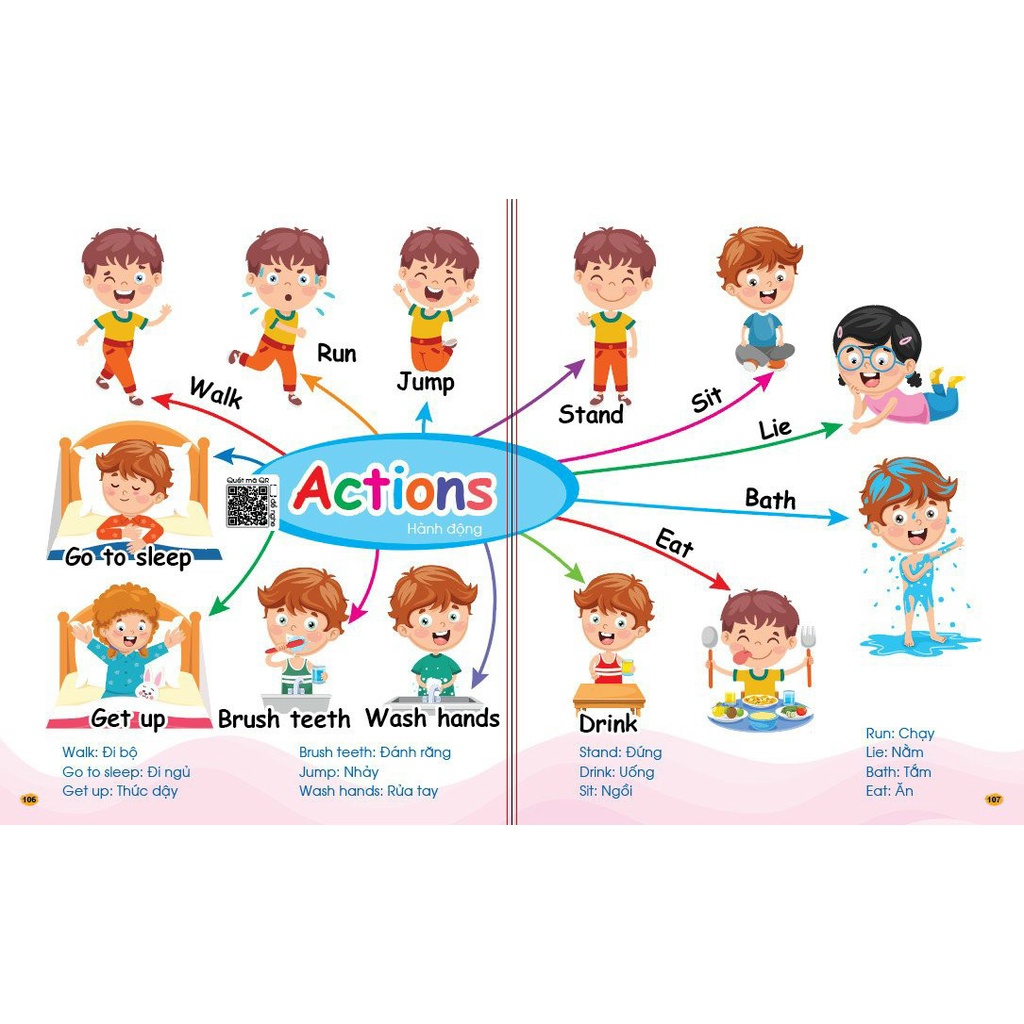 Sách - Chinh Phục Tiếng Anh Từ Vựng - Theo Sơ Đồ Tư Duy Mind Map