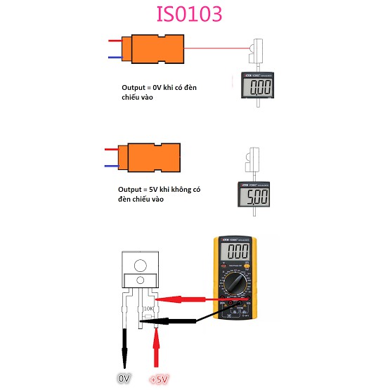 Mắt thu laser ISO103 - F5H1