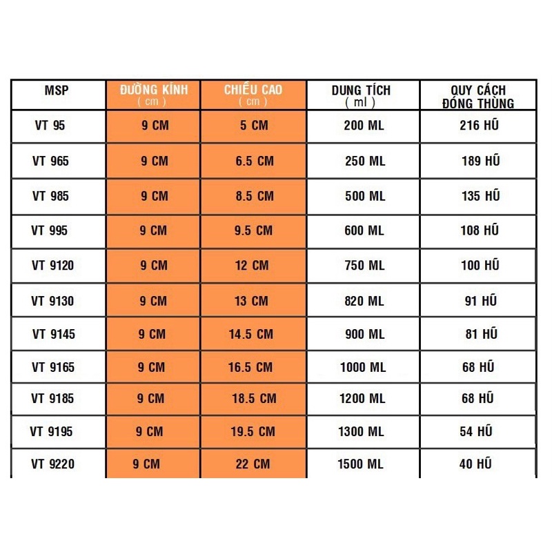 Hũ nhựa PET cao cấp 1000GR/ 750gr/ 500gr/ 300gr/ 250gr/ 200gr