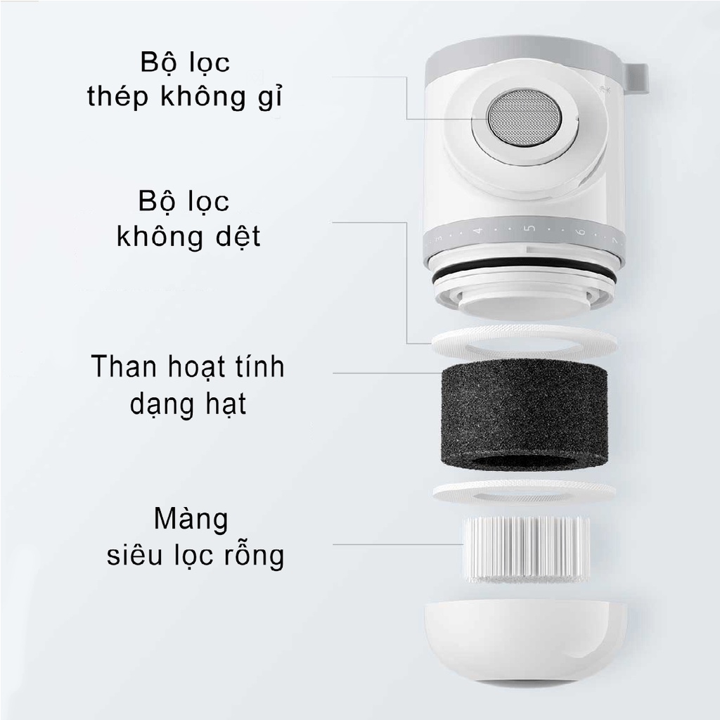 Máy lọc nước tại vòi Xiaomi Mijia MUL11 tặng kèm 3 lõi lọc - Đầu lọc nước Xiaomi siêu sạch bảo vệ sức khỏe gia đình